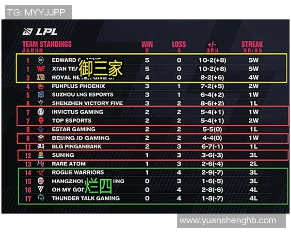 电竞比分分析英雄联盟BLG边路渗透策略及其影响解读