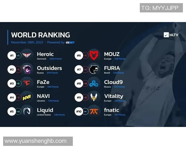 esports数据热议CSGOLNG战队配合变革带来的新机遇与挑战分析