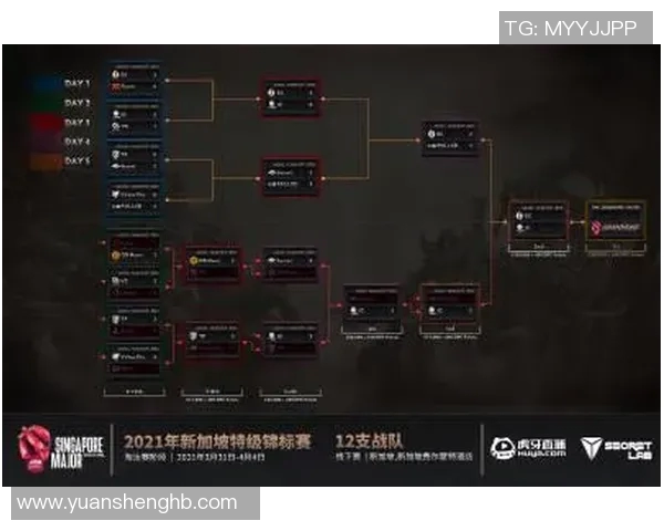 esports数据聚焦DOTA2FPX战队耐力挑战与团队协作的深度分析 esports数据聚焦DOTA2FPX战队耐力挑战与团队协作的深度分析