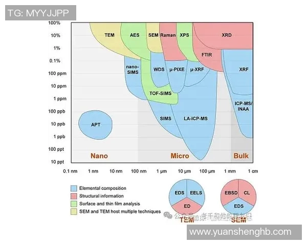 2026电竞新闻S15LOL赛事中EDG战队技术表现的全面数据分析与解读 2026电竞新闻S15LOL赛事中EDG战队技术表现的全面数据分析与解读